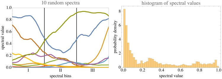 Figure 20.