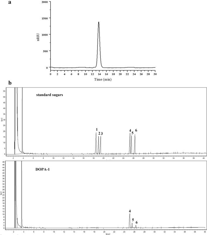 Fig. 2