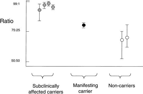 Figure  4