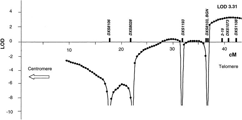 Figure  2