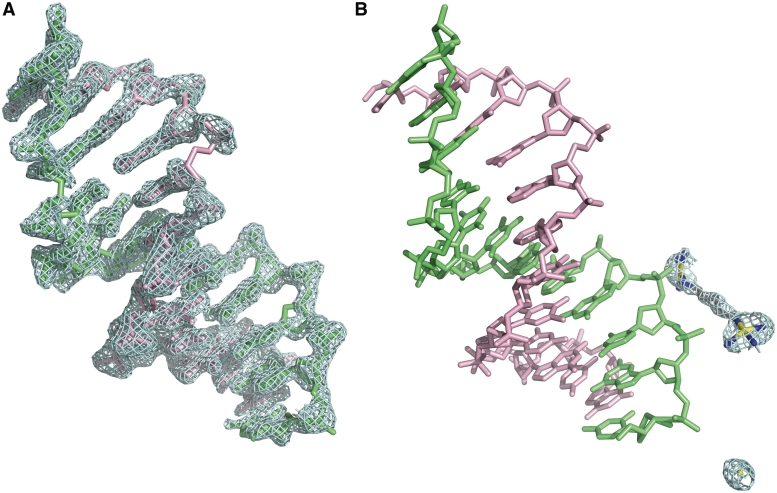 Figure 2.