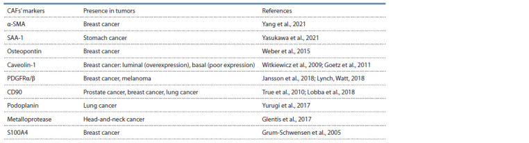 Table 2.