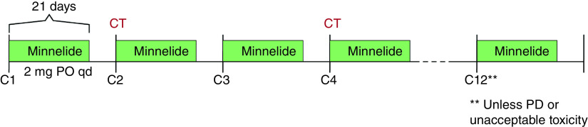 Figure 2. 