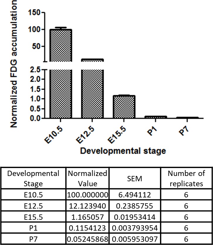 Figure 6.