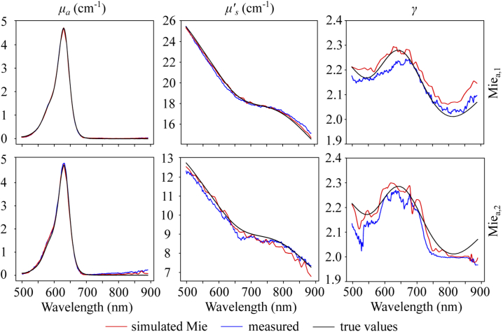 Fig. 10.