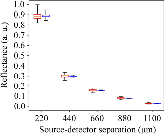 Fig. 8.