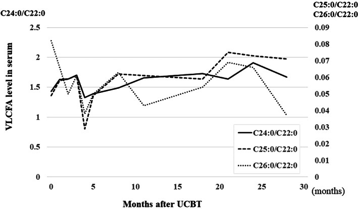 FIGURE 3