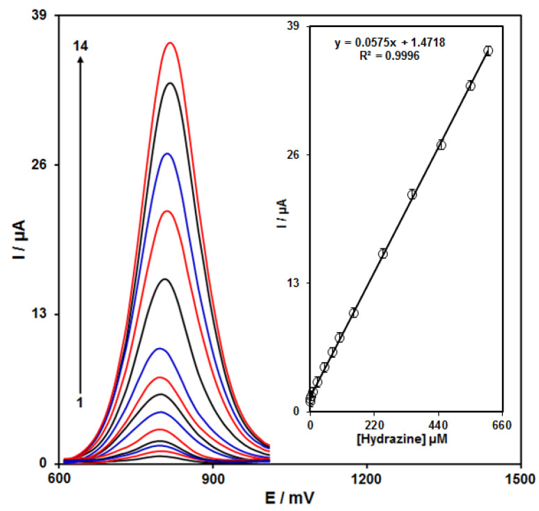 Figure 5