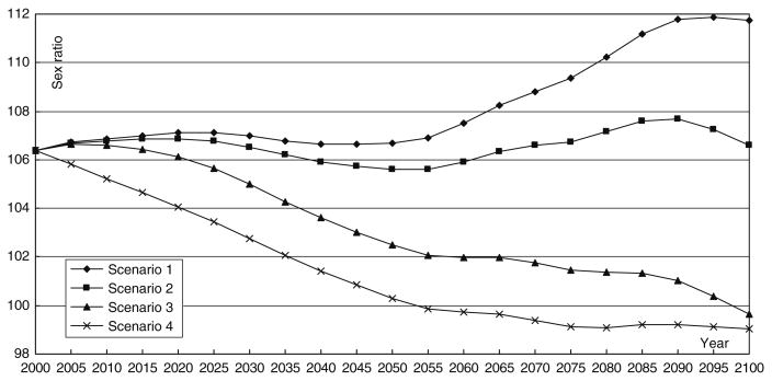 Fig. 4