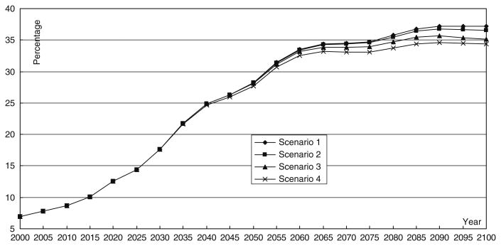 Fig. 7