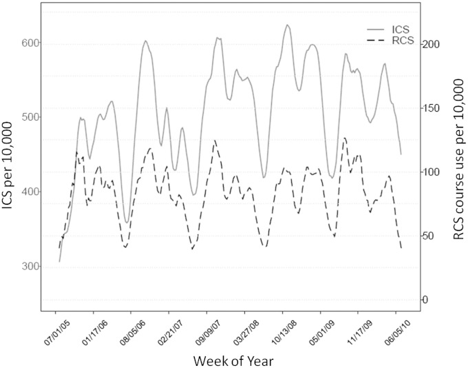 Figure 2.