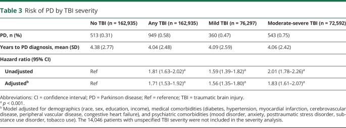 graphic file with name NEUROLOGY2017849711TT3.jpg