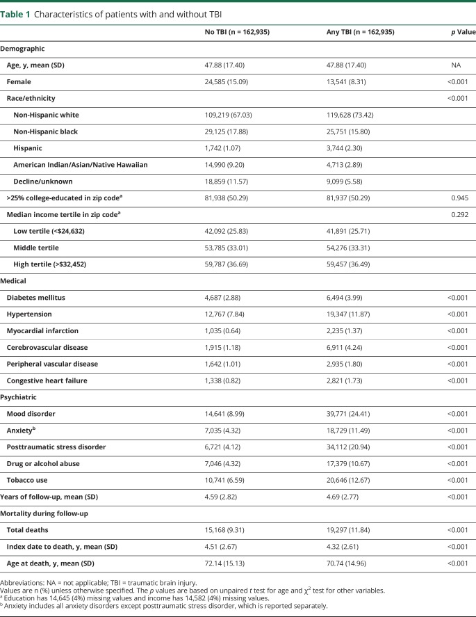 graphic file with name NEUROLOGY2017849711TT1.jpg