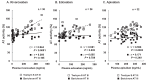 Fig.5. Effect of rivaroxaban, edoxaban, and apixaban on AT activity