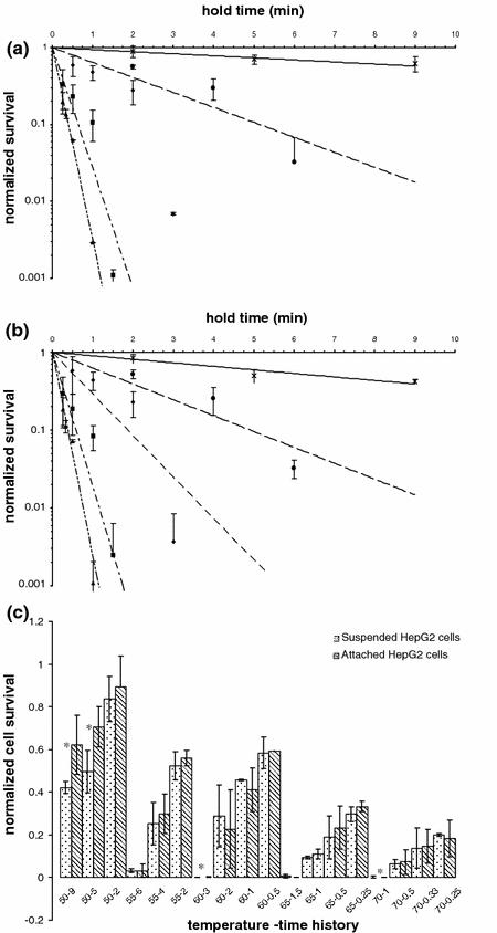 Figure 3.