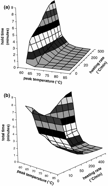 Figure 6.