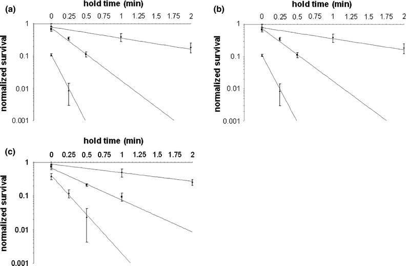 Figure 4.