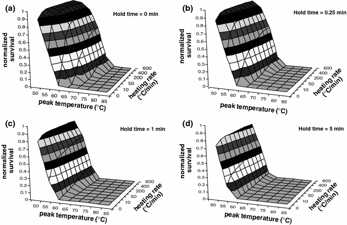 Figure 5.