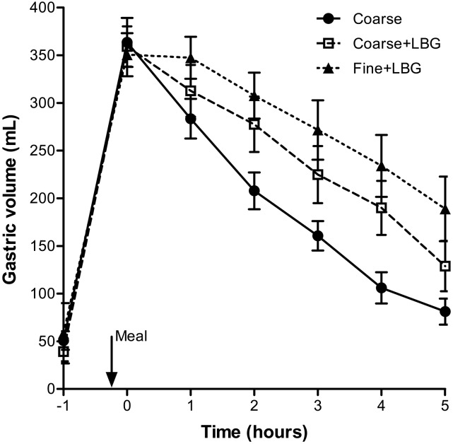 FIGURE 3