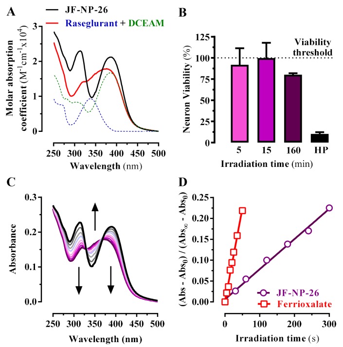 Figure 2.