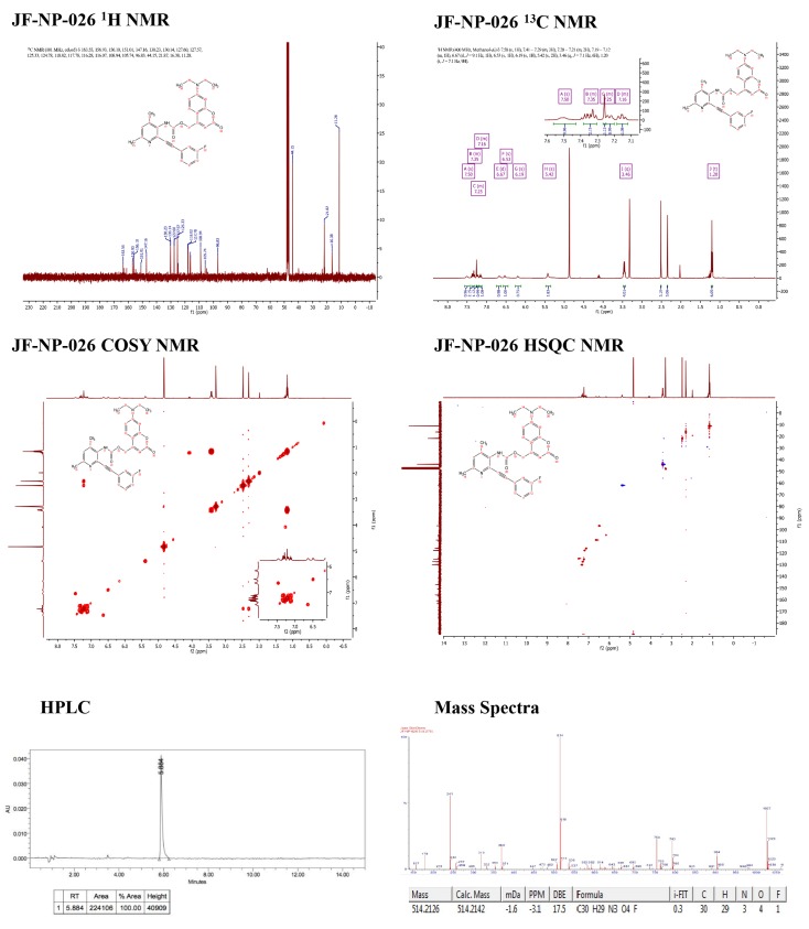 Figure 1—figure supplement 2.