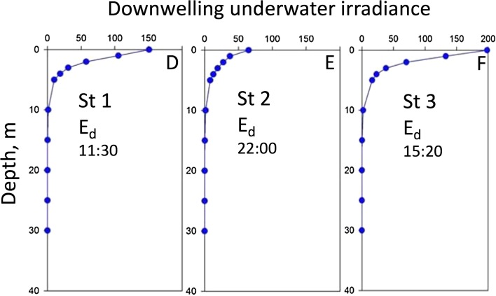 Fig. 4