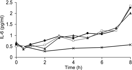 Fig. 4.