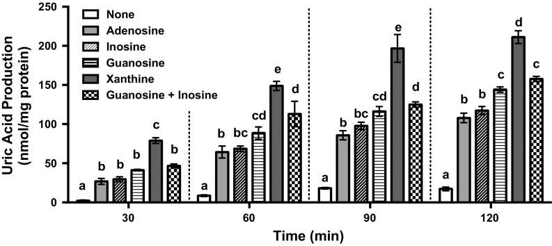 Fig. 3