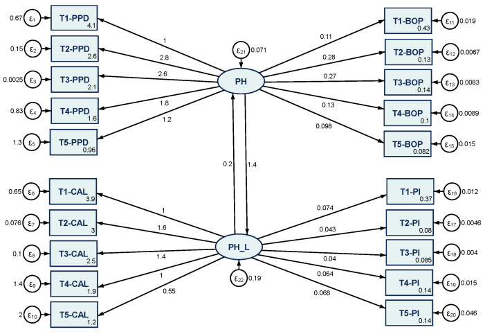 Figure 12