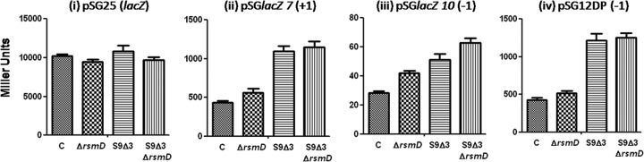 Fig 4