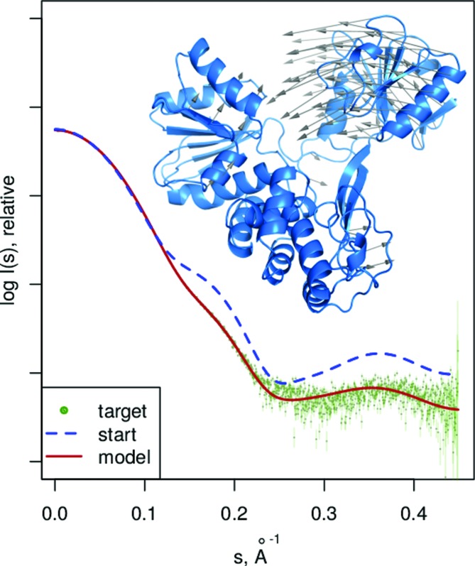 Figure 4