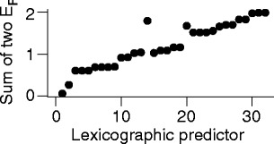 Fig. 5