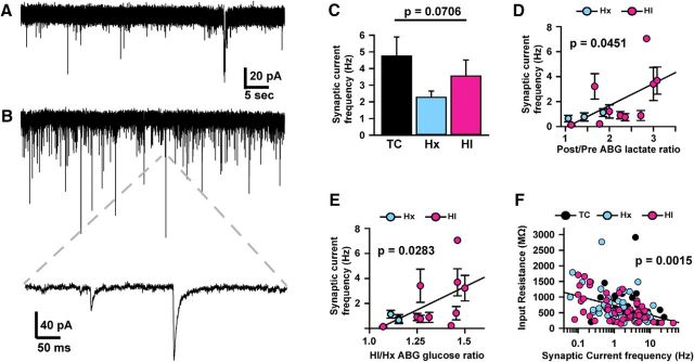 Figure 10.