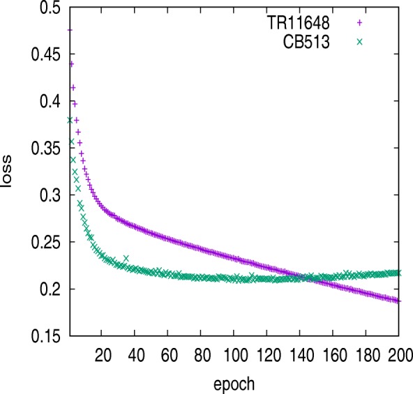 Fig. 10