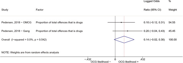 Figure 29