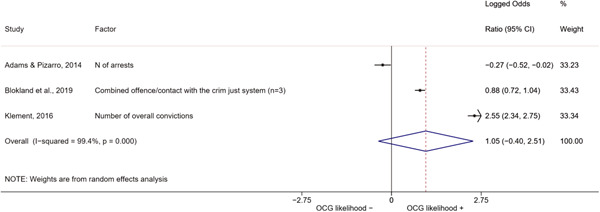 Figure 28