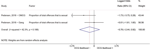 Figure 35