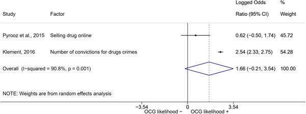 Figure 39