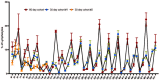 Extended Data Fig. 2