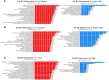 Extended Data Fig. 8