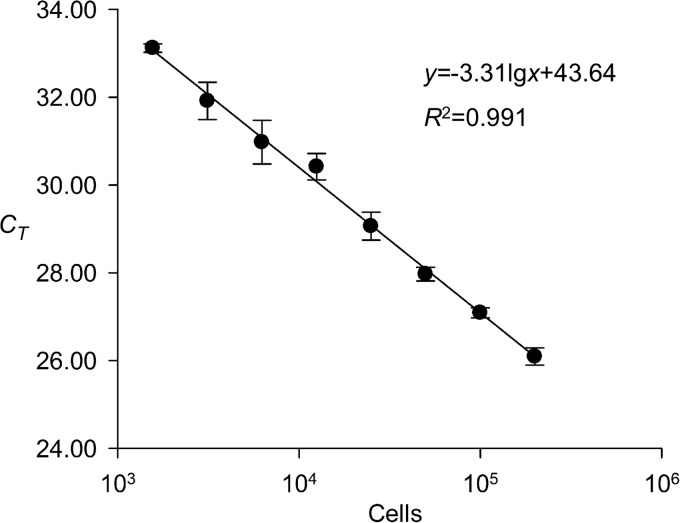 FIG 2