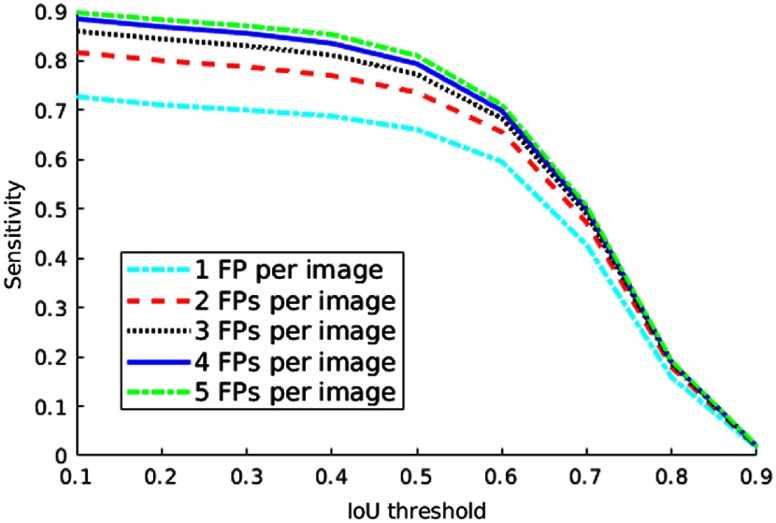 Fig. 11