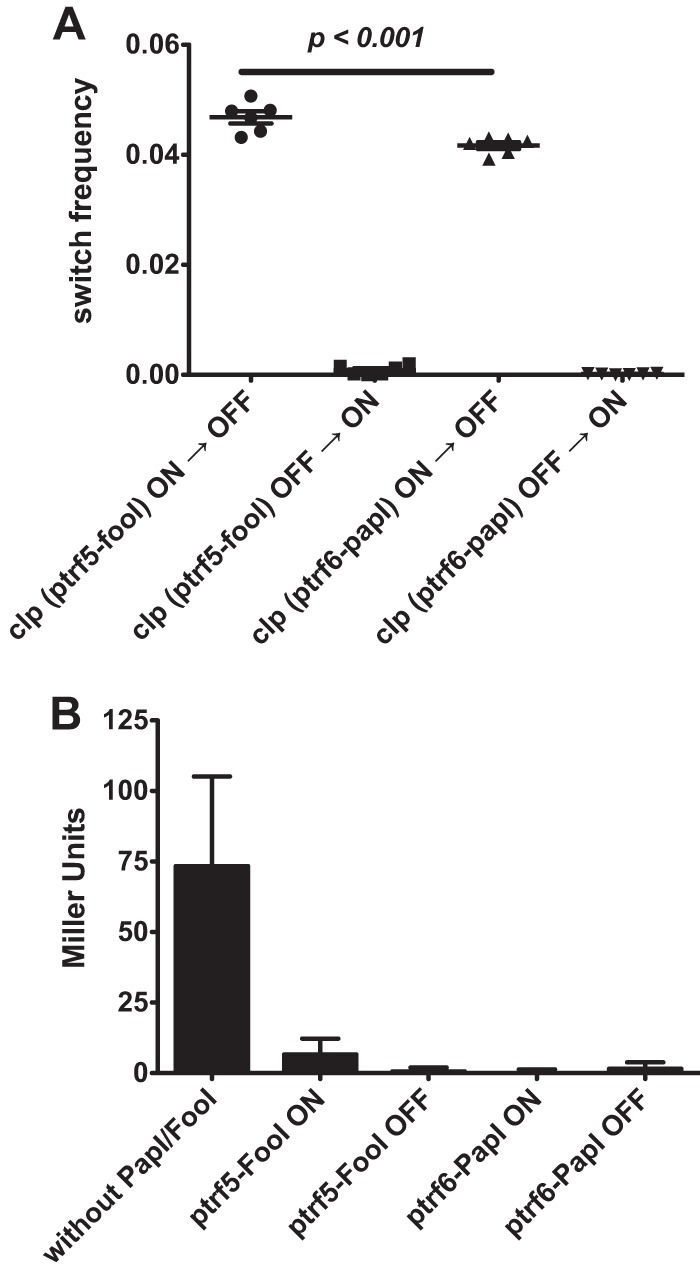 FIG 4