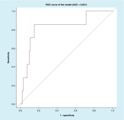 Figure 4. 