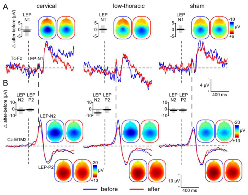 Figure 3.4