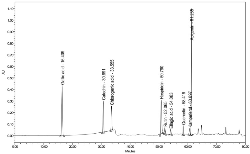 Figure 9