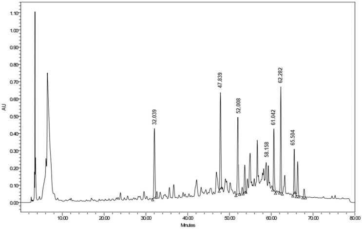 Figure 10