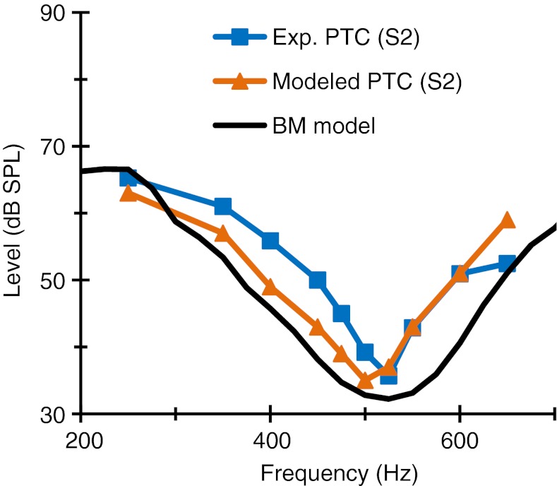 FIG. 9