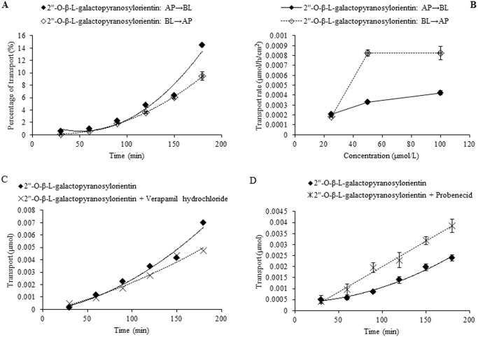 Fig 10