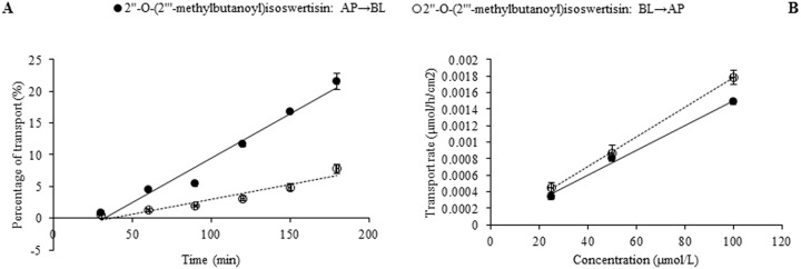 Fig 5